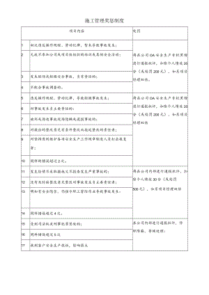 施工管理奖惩制度.docx