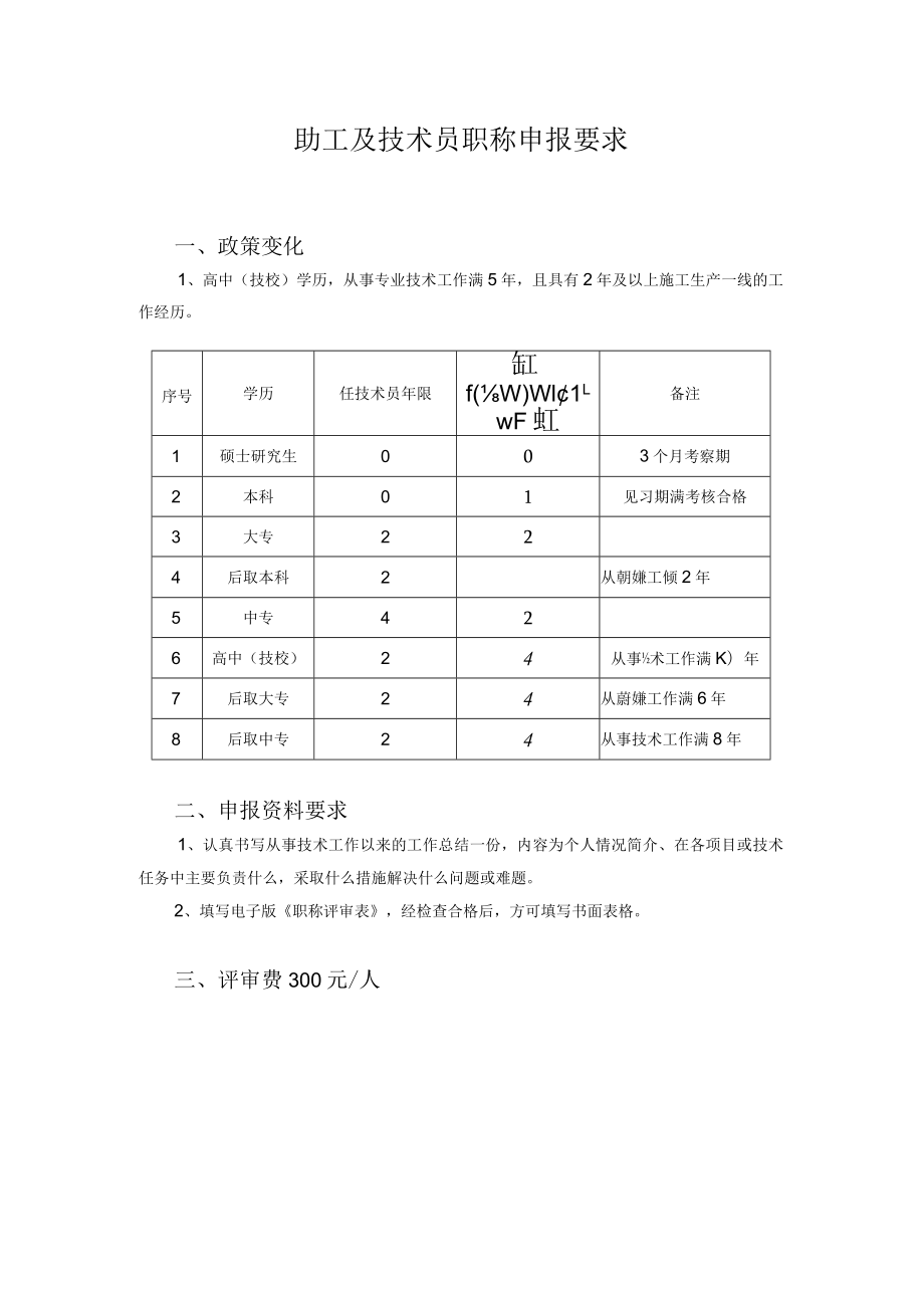 技术员职称申报要求.docx_第1页