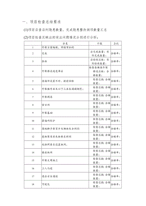 工地脚手架专项整治总结大纲.docx