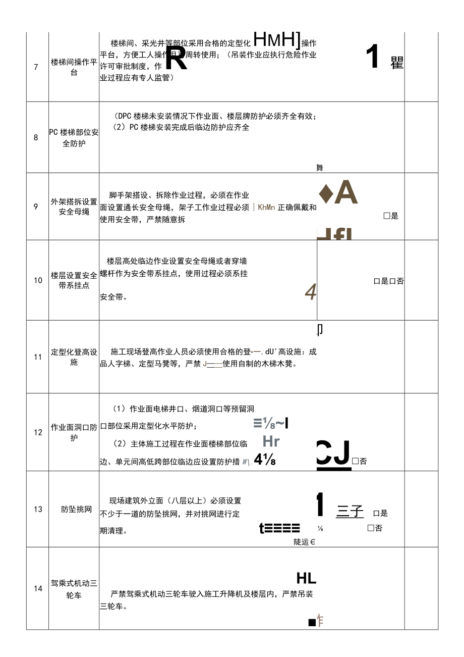 建筑施工预防高坠安全管理检查表.docx_第2页