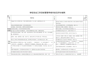 学校安全工作目标管理考核内容及评分细则.docx