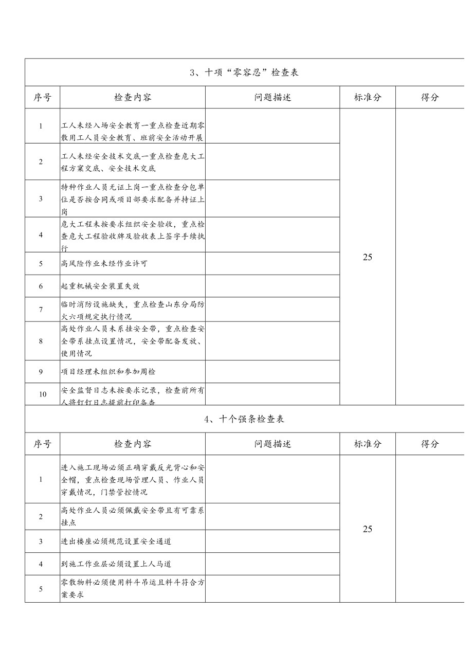 安全生产监督管理部检查表.docx_第2页