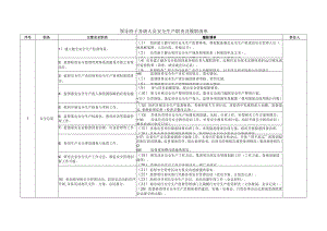 安全总监安全生产职责及履职清单.docx