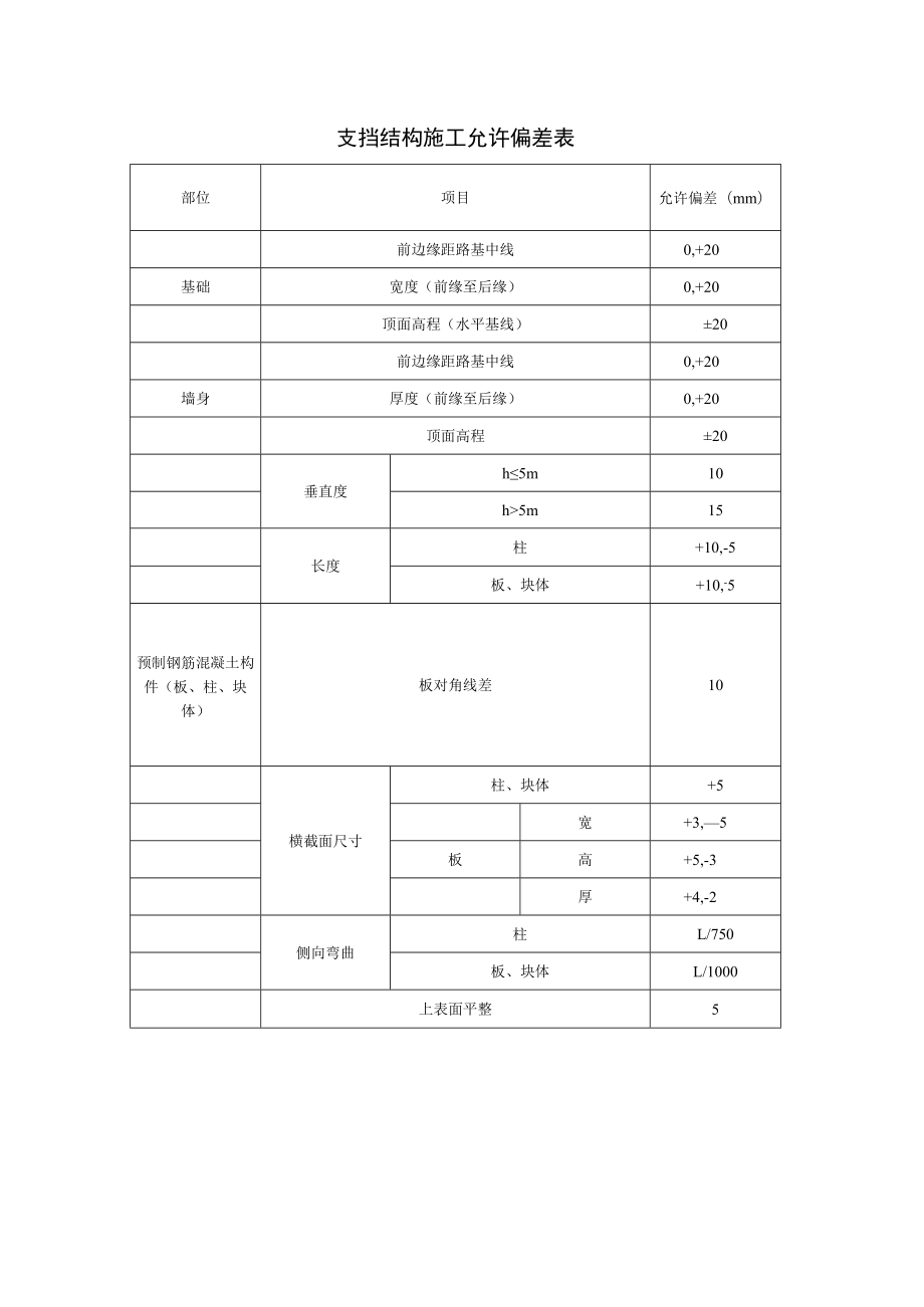 支挡结构施工允许偏差表.docx_第1页