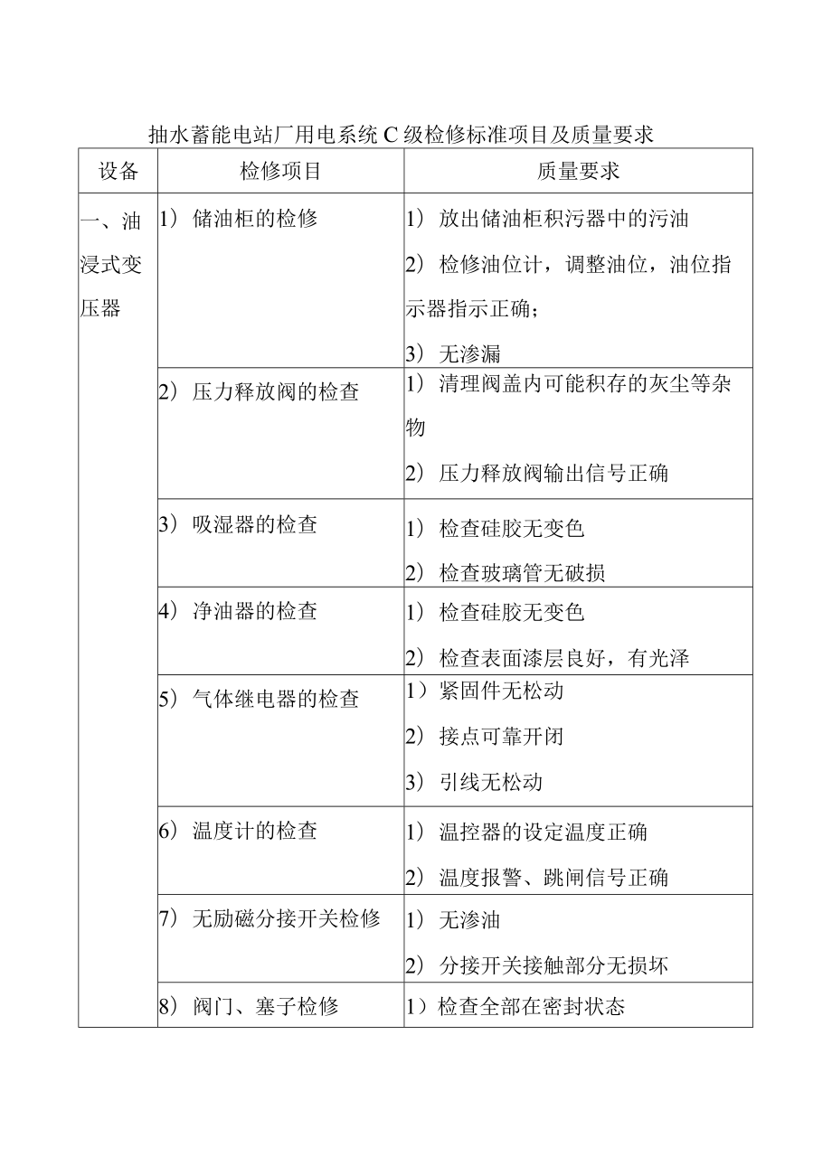 抽水蓄能电站厂用电系统C级检修标准项目及质量要求.docx_第1页