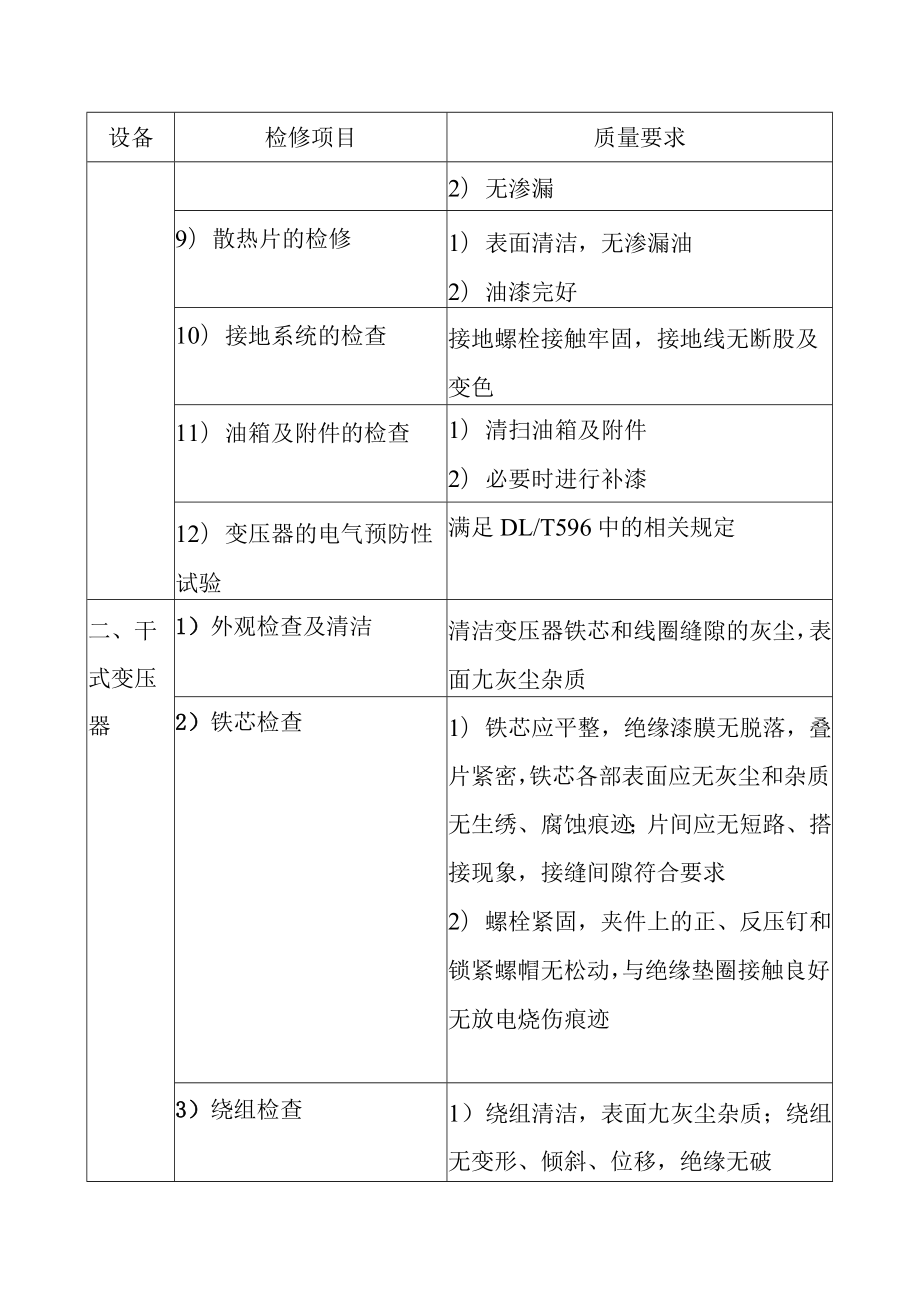 抽水蓄能电站厂用电系统C级检修标准项目及质量要求.docx_第2页