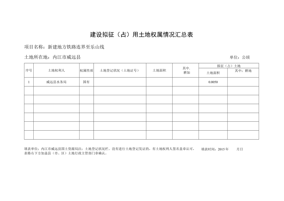 建设拟征用土地权属情况汇总表（威远县）（国有）.docx_第1页