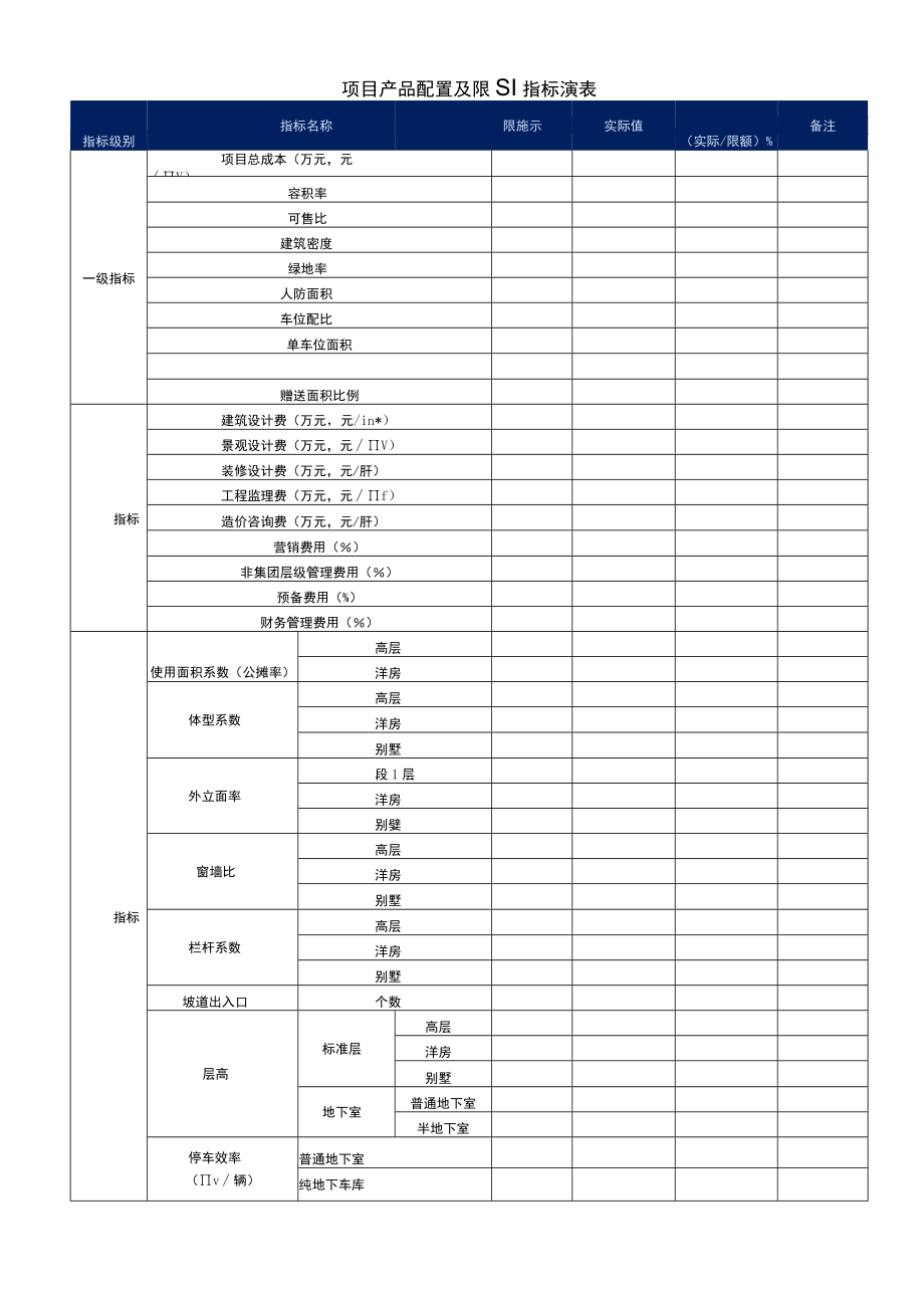 房建项目产品配置及限额指标核查表.docx_第1页