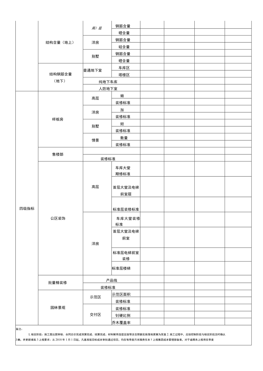 房建项目产品配置及限额指标核查表.docx_第2页