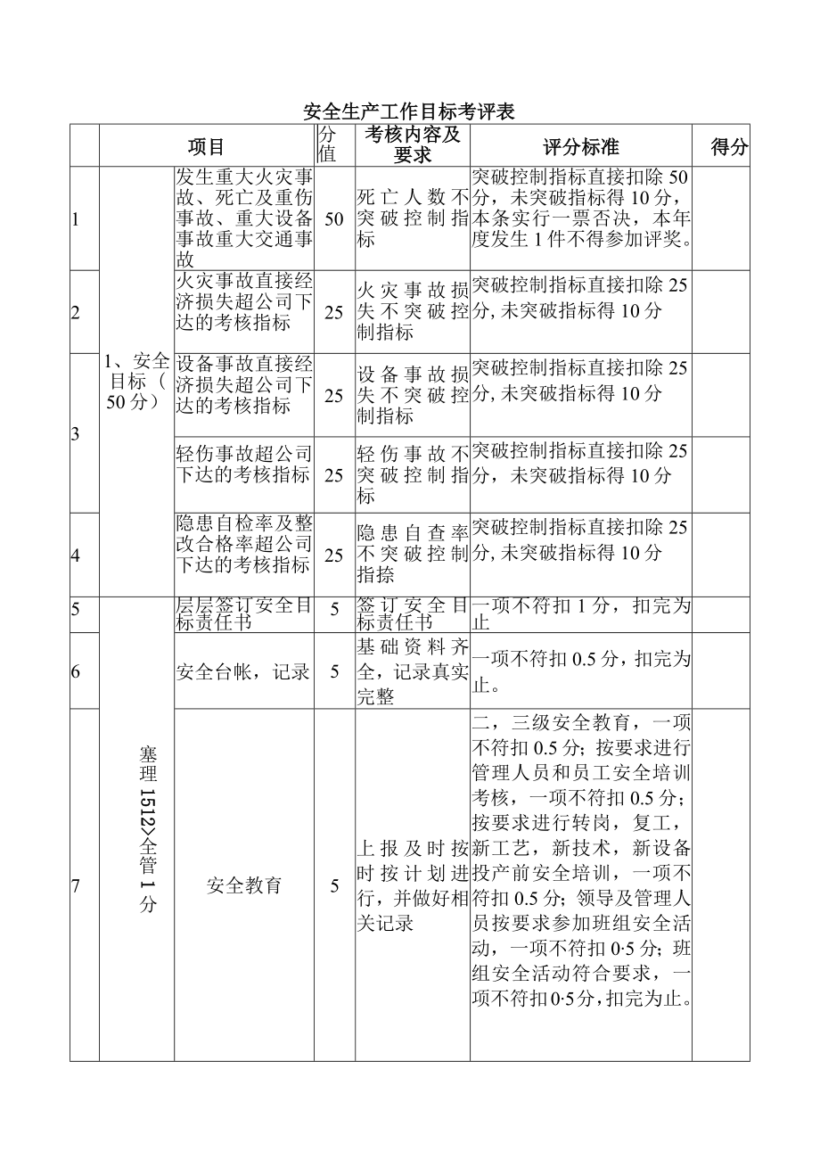 安全生产工作目标考评表.docx_第1页