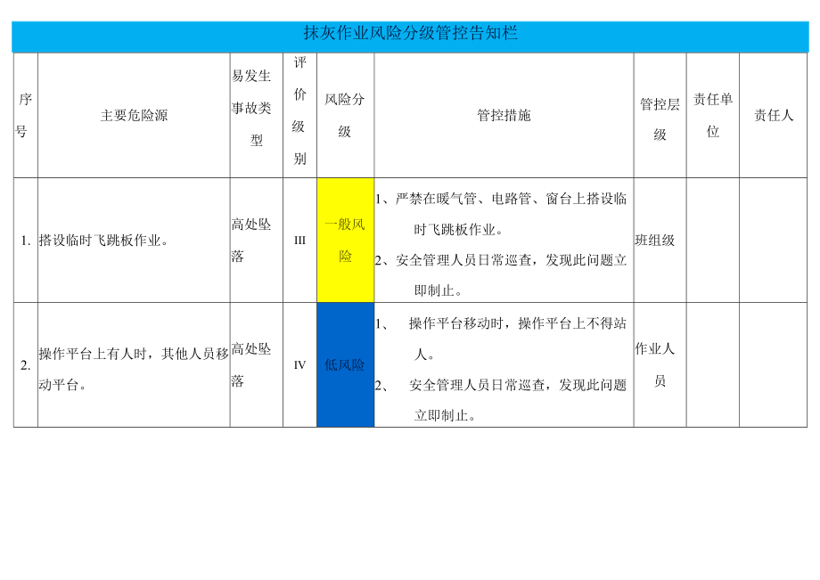 抹灰作业风险分级管控告知栏.docx_第1页