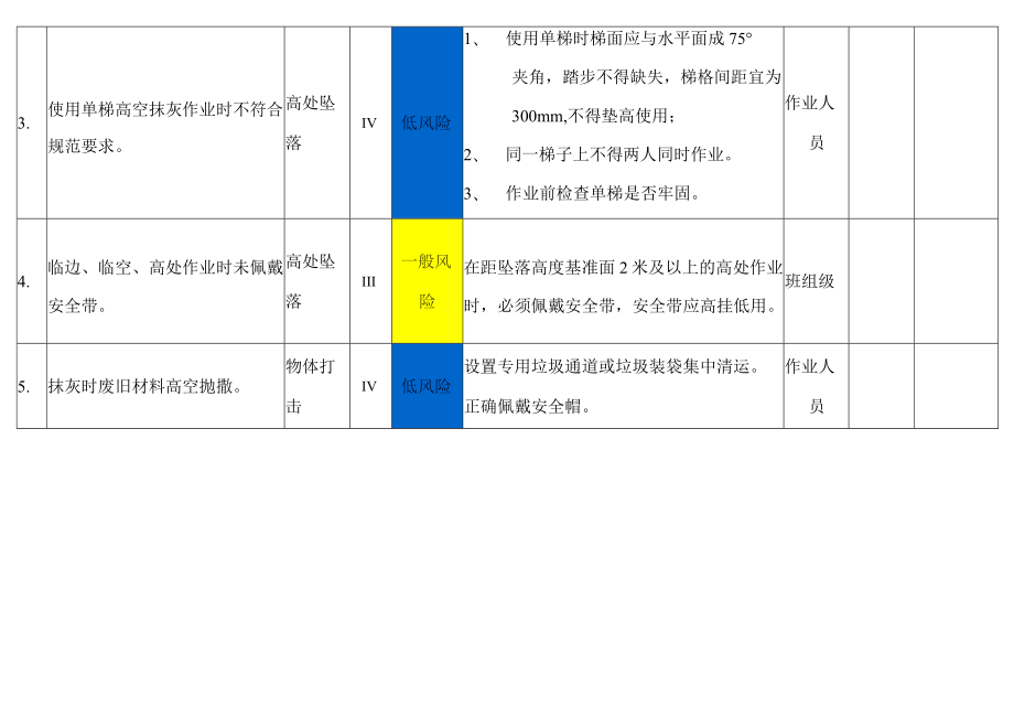 抹灰作业风险分级管控告知栏.docx_第2页