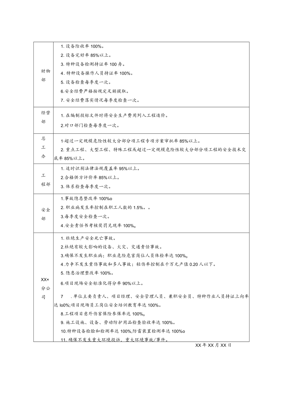 安全生产目标分解表模板.docx_第2页