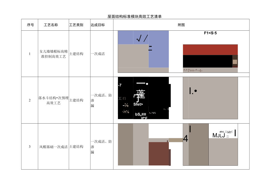 建筑施工屋面结构做法.docx_第1页