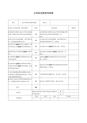 安全环保科质量管理岗安全职责考核表.docx