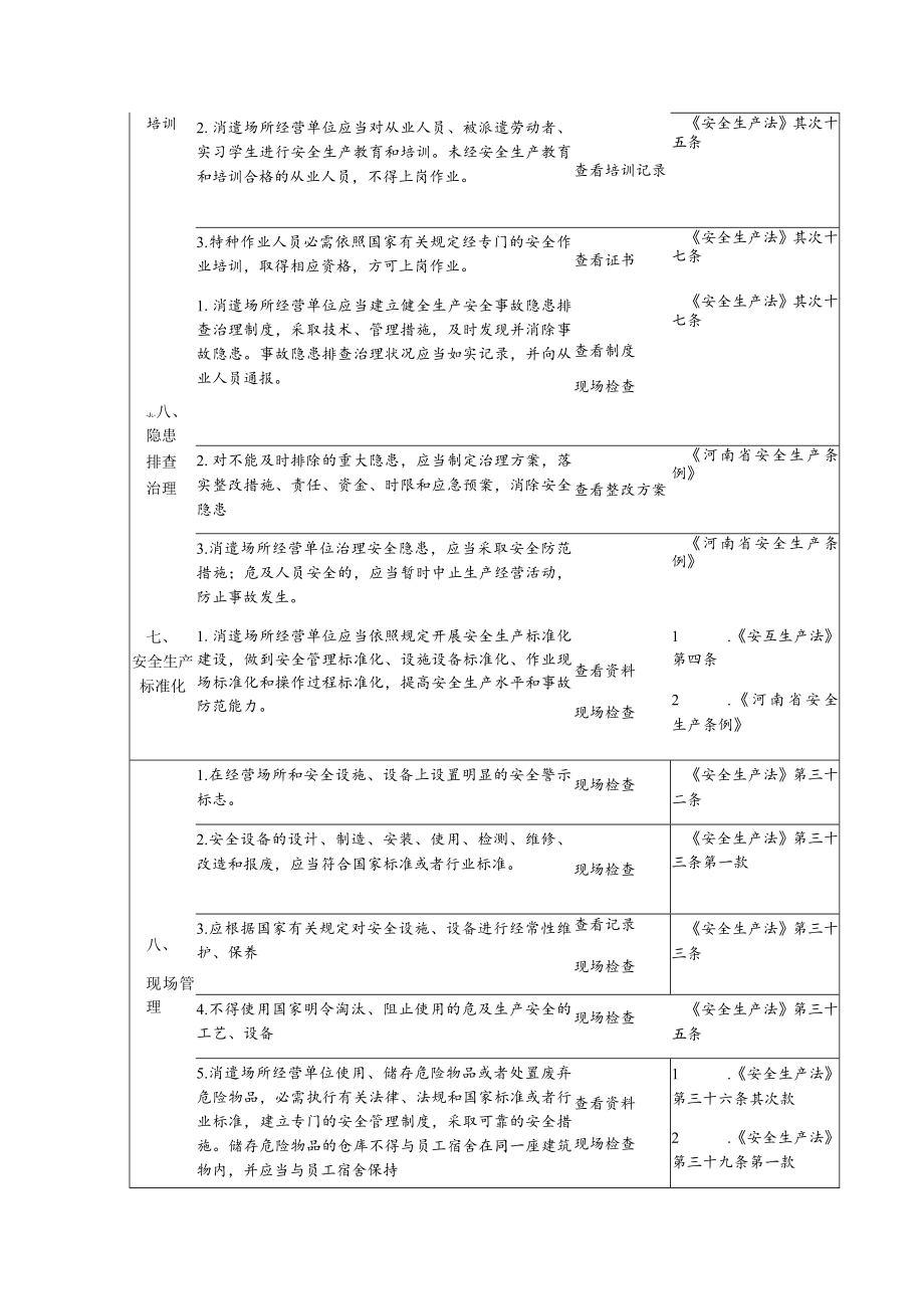 娱乐场所经营单位安全生产检查表.docx_第3页