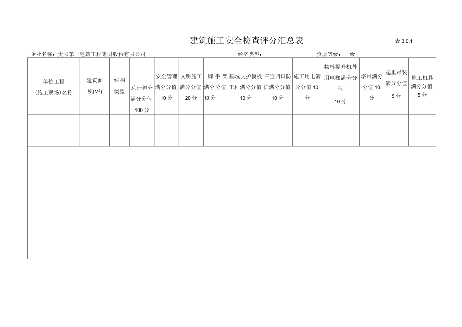 安全检查评分汇总表.docx_第1页