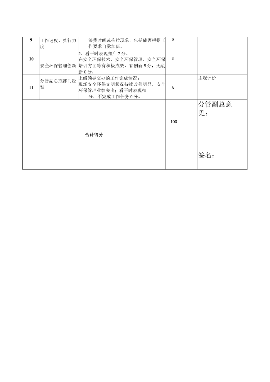 安全、环保部月度绩效自评表.docx_第2页