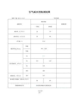 引气减水剂检测结果.docx