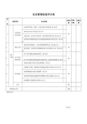 安全管理检查评分表（二）.docx