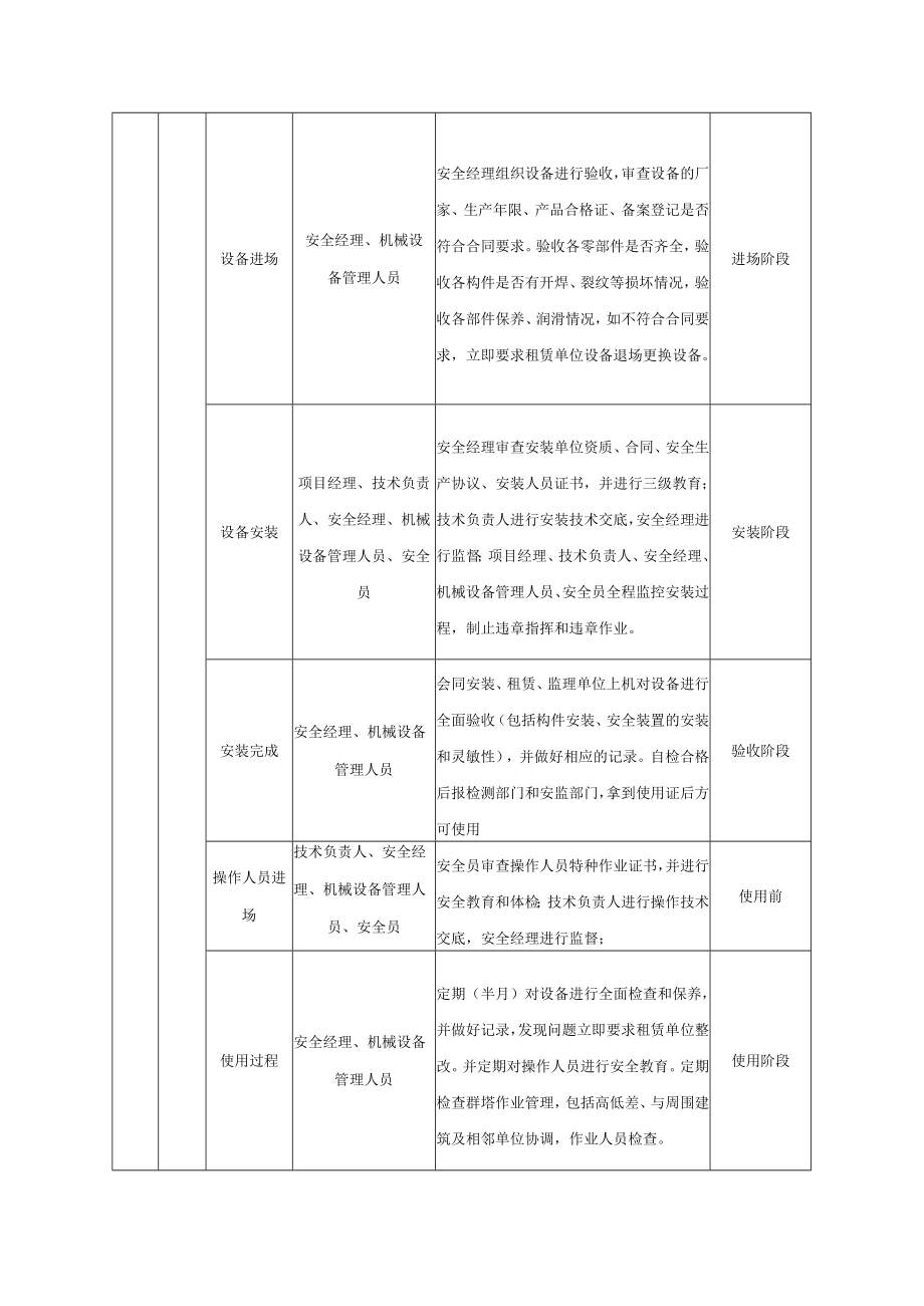 大型设备安全管理要点.docx_第2页