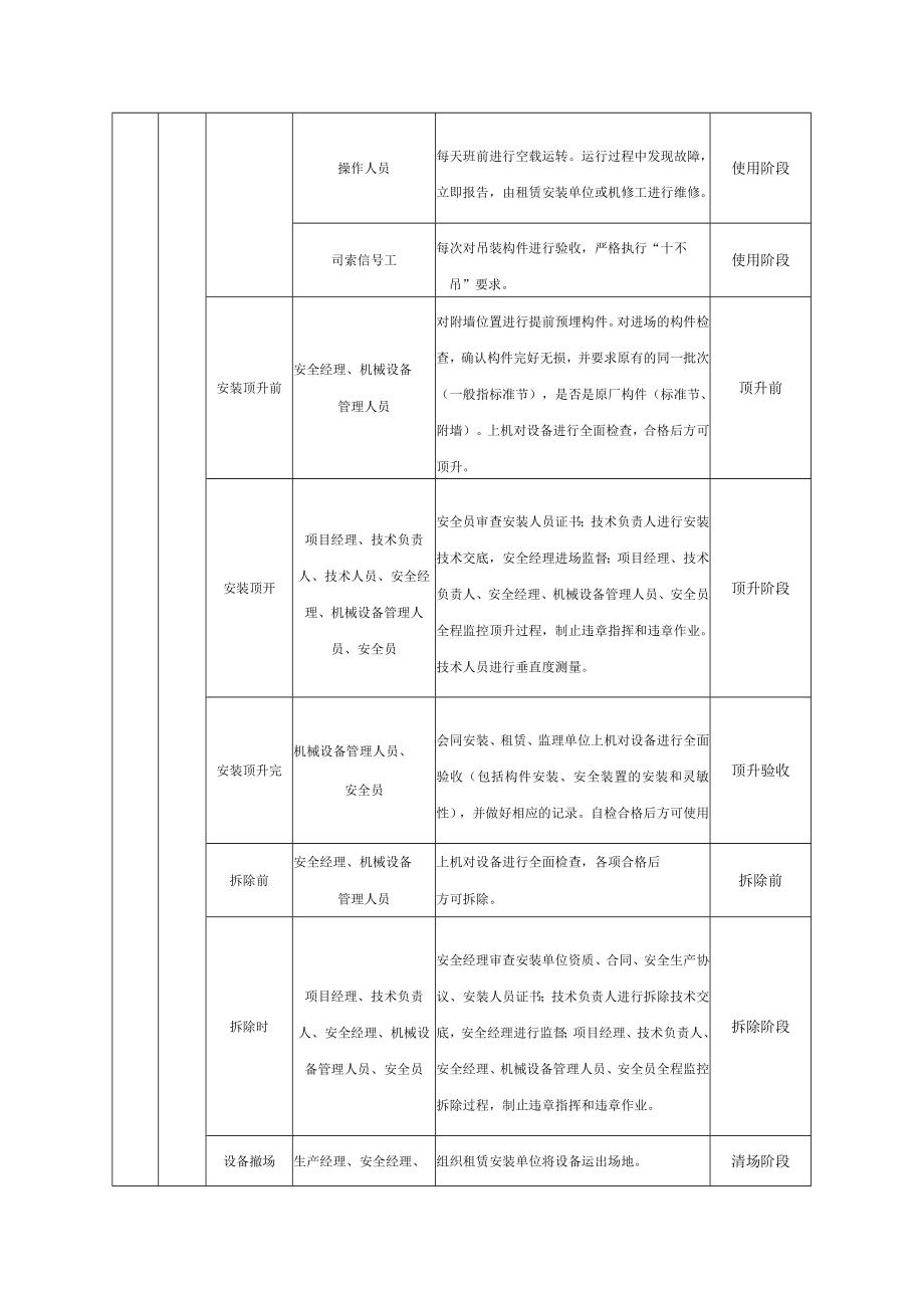 大型设备安全管理要点.docx_第3页