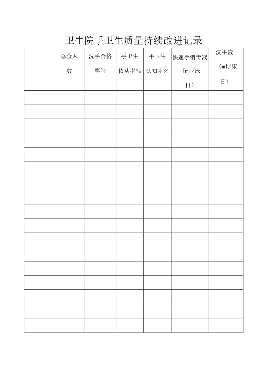 手卫生质量持续改进记录.docx_第1页