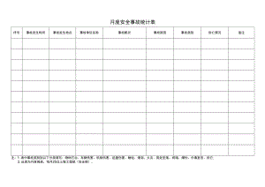 月度安全事故统计表.docx