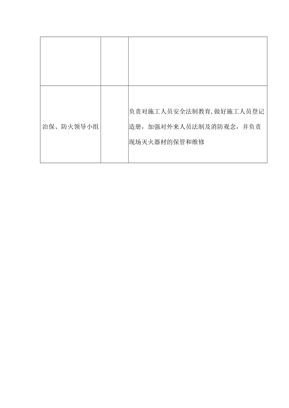 建筑各施工领导小组主要职责.docx_第2页