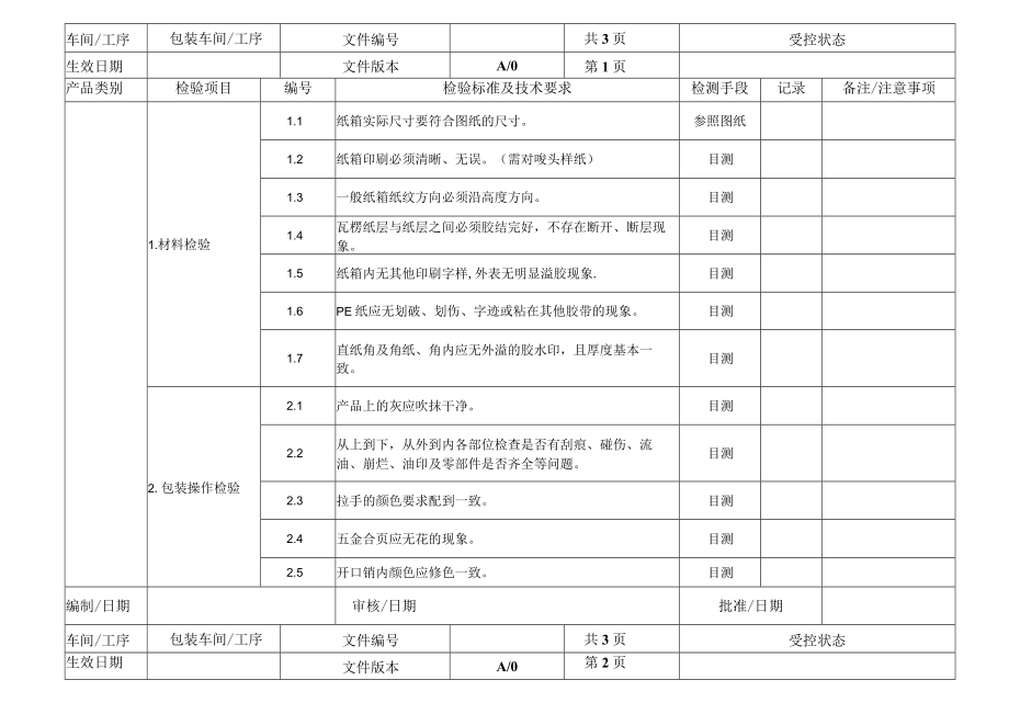 家具厂包装检验作业指导书.docx_第1页