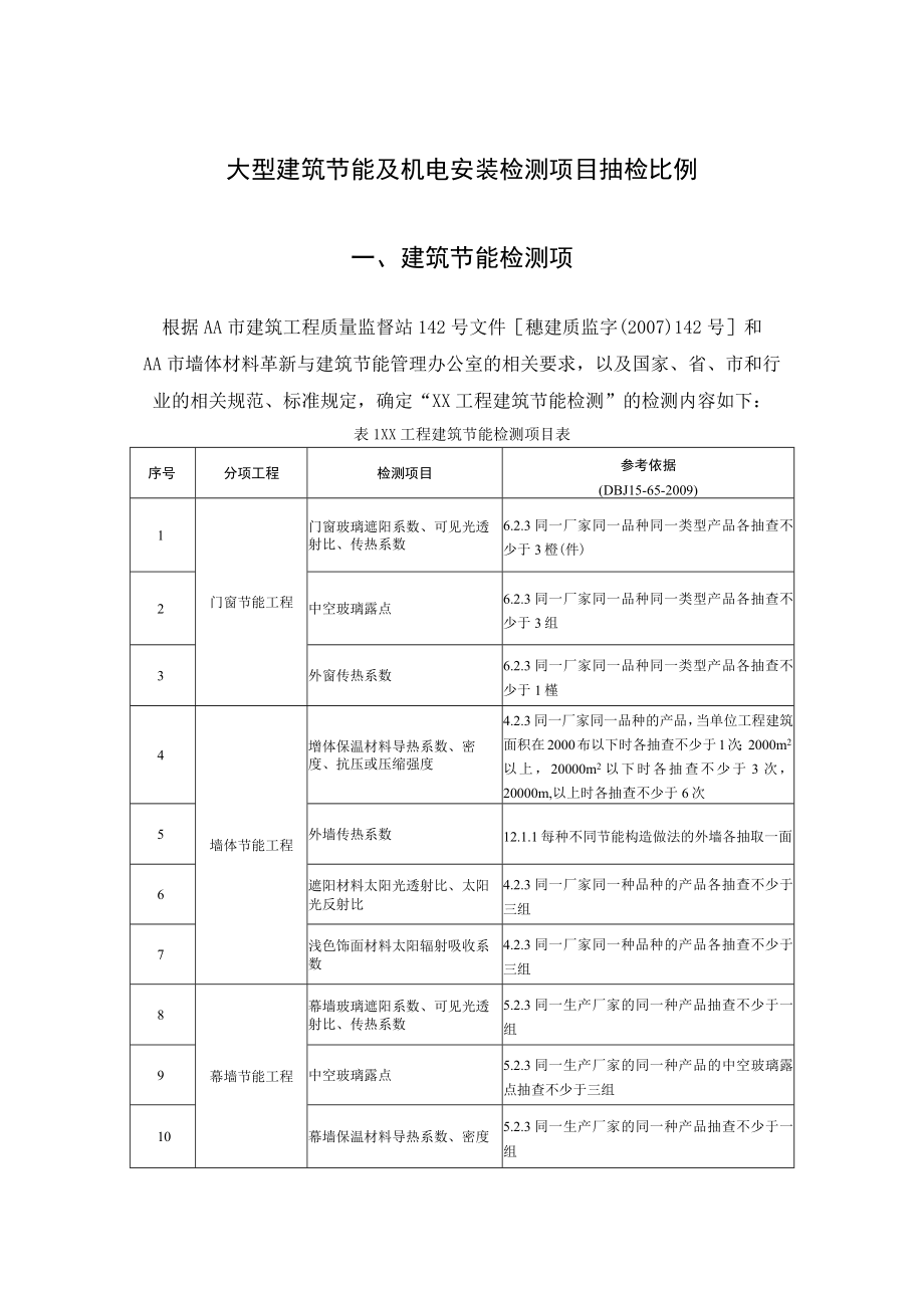 大型建筑节能及机电安装检测项目抽检比例.docx_第1页