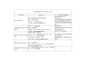 德国北威州学生会信息一览表.docx