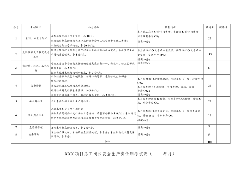 建筑施工项目总工岗位责任制考核.docx_第1页