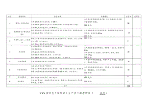 建筑施工项目总工岗位责任制考核.docx