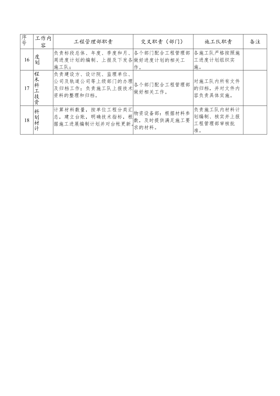 工程管理部与其他单位业务流程分工对照表.docx_第3页