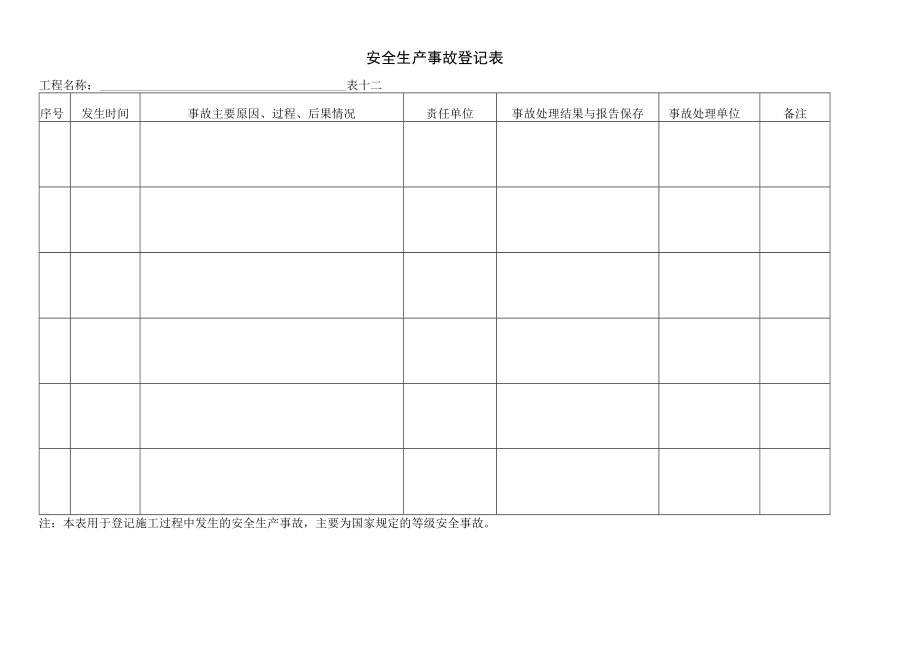 安全生产事故登记表.docx_第1页