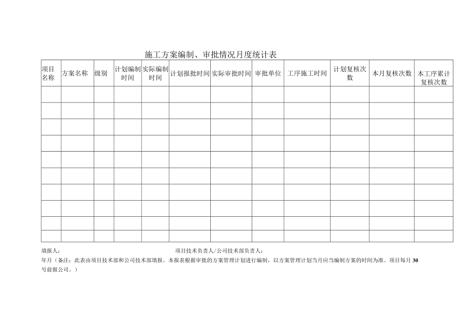 施工方案编制、审批情况月度统计表.docx_第1页