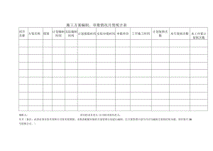 施工方案编制、审批情况月度统计表.docx