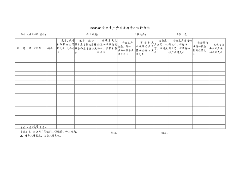 安全生产投入统计表模板.docx_第2页