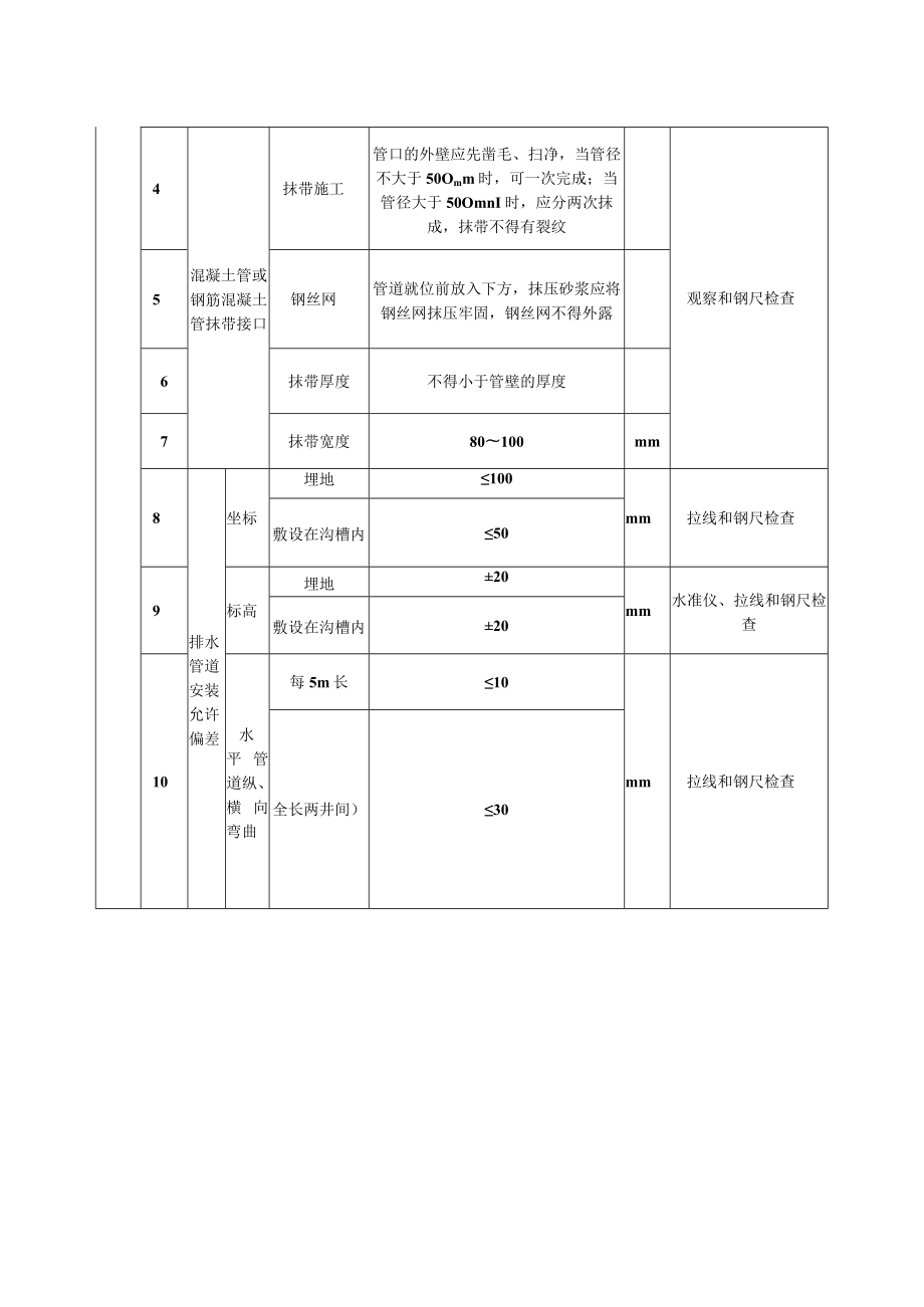 室外排水管道安装质量标准及检验方法.docx_第2页