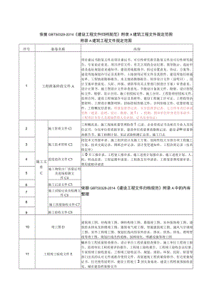 建筑工程文件规定范围.docx