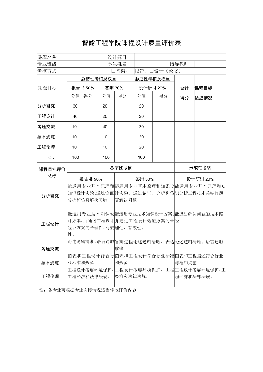 智能工程学院课程设计质量评价表.docx_第1页