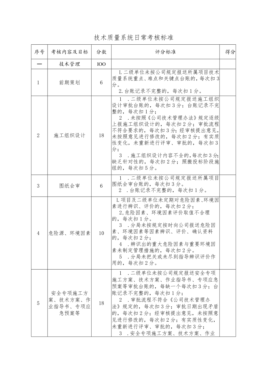 技术质量系统日常考核标准.docx_第1页