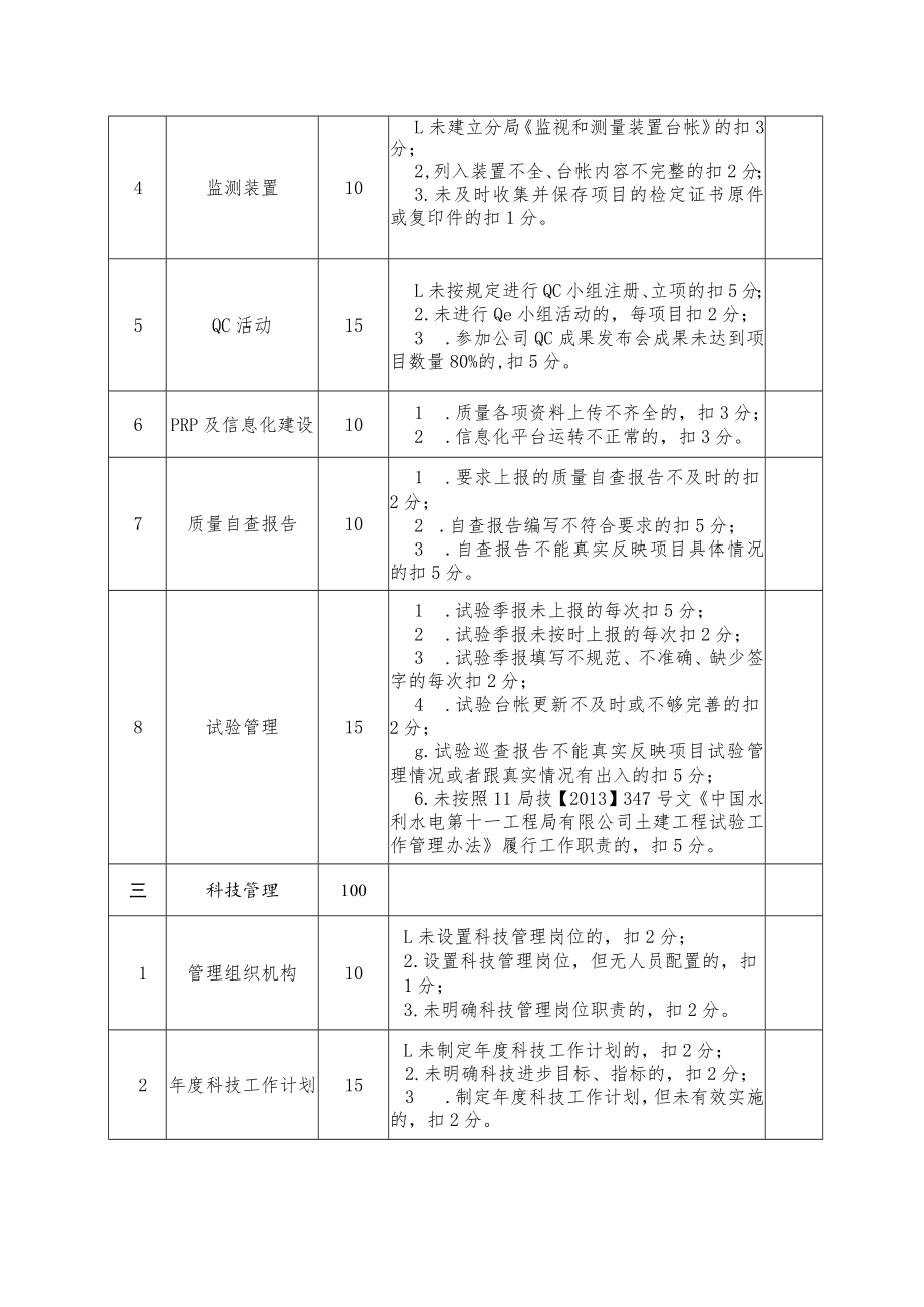 技术质量系统日常考核标准.docx_第3页