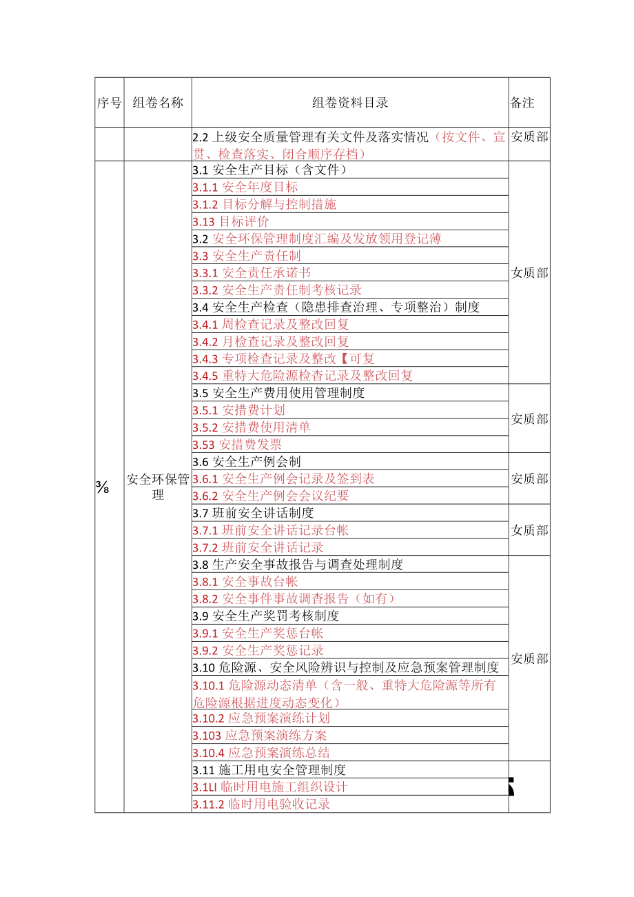 文件资料目录清单.docx_第2页