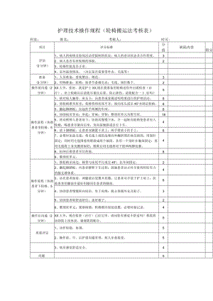 护理技术操作规程（轮椅搬运法考核表）.docx