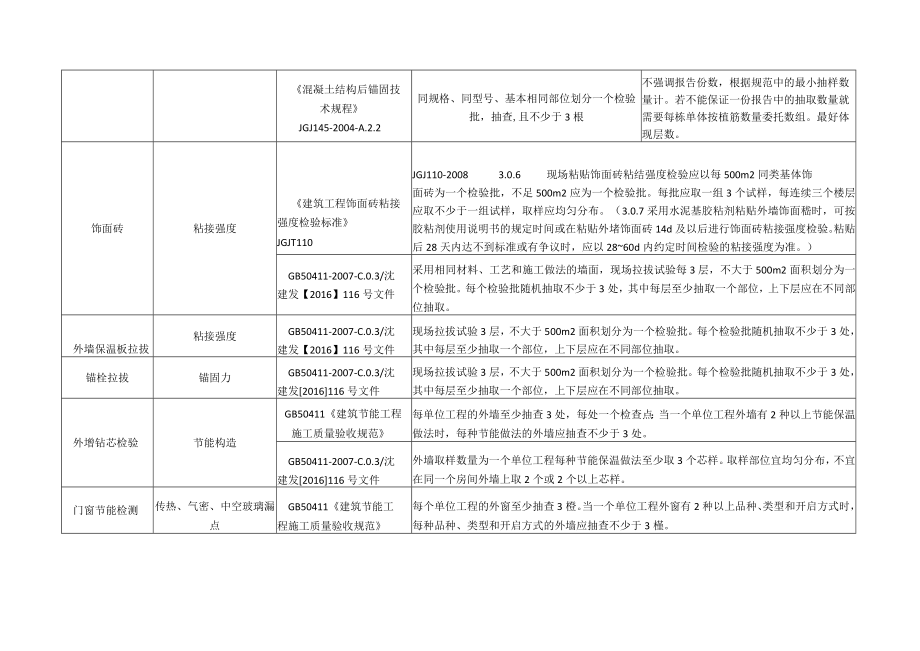 建筑施工过程及工程实体检测试验.docx_第3页