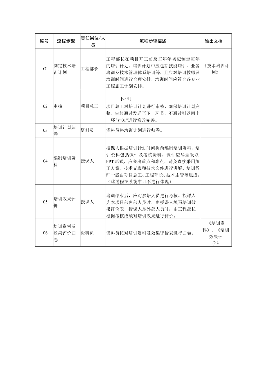 技术培训流程图.docx_第2页