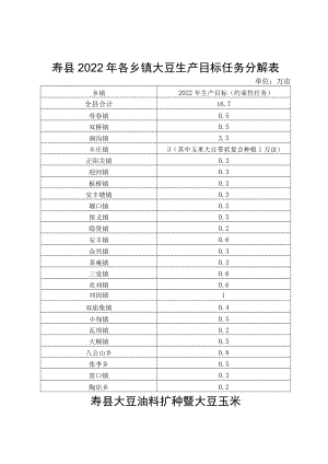 寿县2022年各乡镇大豆生产目标任务分解表.docx