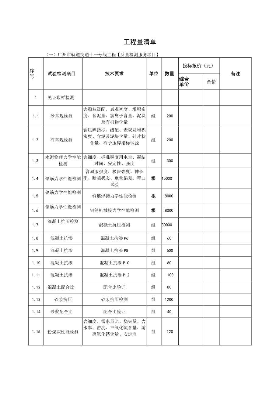 市建材十一号线检测合同清单.docx_第1页